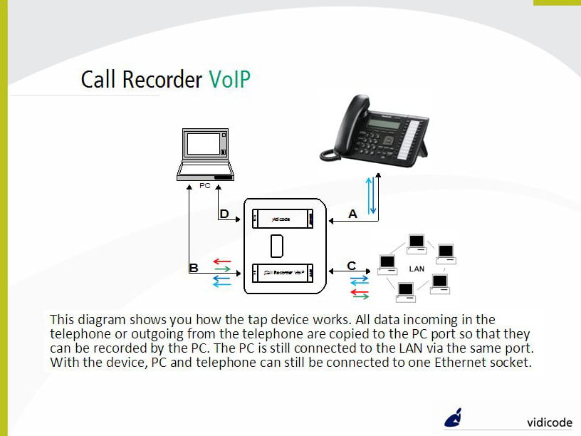 Call Recorder VoIP Compliant Call Recording and Speech Analytics
